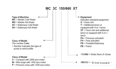 MC 2C 120/520 XT AU COMPACT COLD WATER