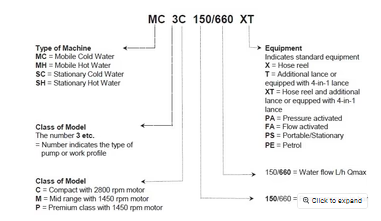 MC 4M 160/620 MEDIUM COLD WATER