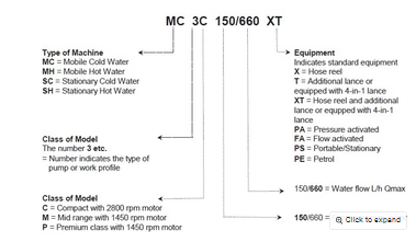 MH 4M 100/720 FA MEDIUM HOT WATER