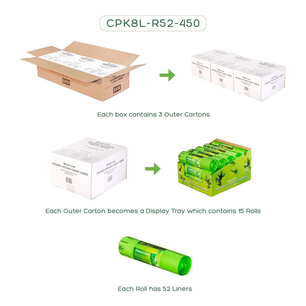 8 LITRE – 5 ROLLS OF 52 LINERS