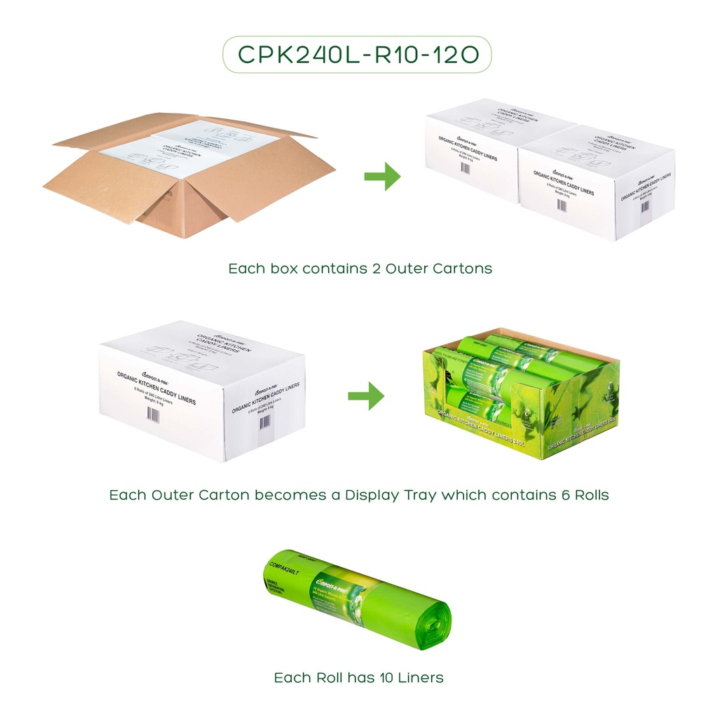 240L COMPOSTABLE CARTON: 100 LINERS